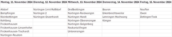 Aktuelle Termine Erfassung und Beklebung Behälter